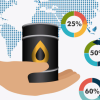 От чего зависят цены на нефть и металлы?
